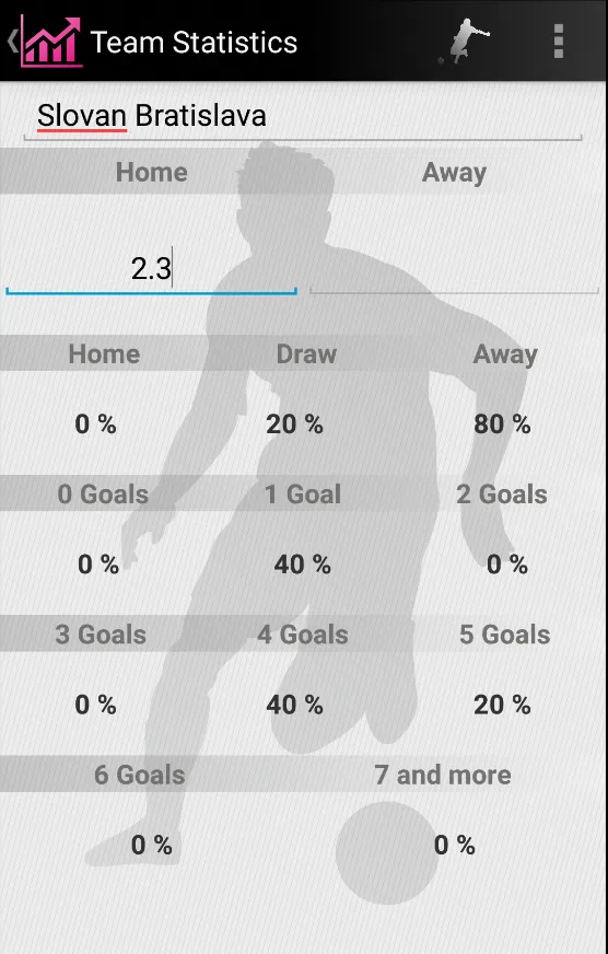 Oddstatistics | Indus Appstore | Screenshot