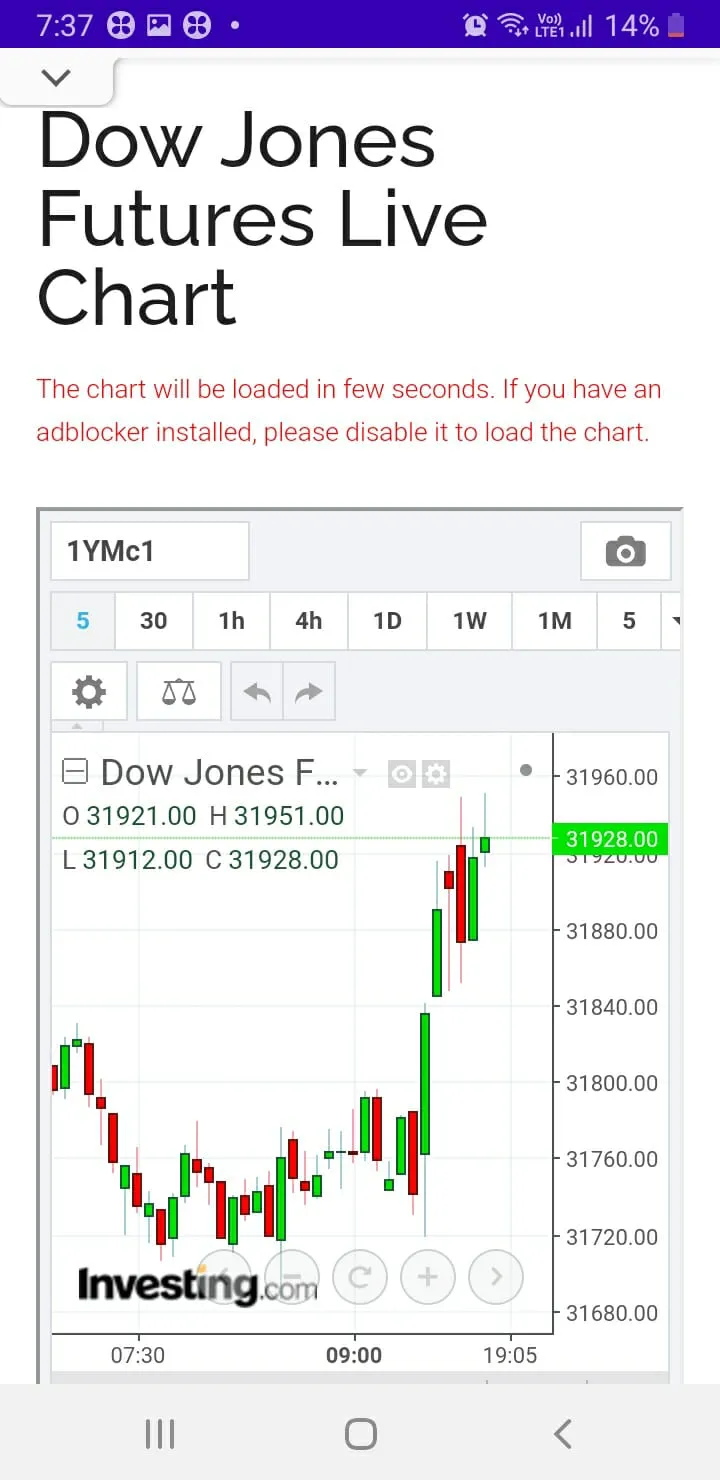 SGXNifty | Indus Appstore | Screenshot