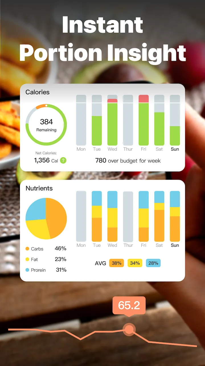 Cal Pal -AI Calorie Tracker | Indus Appstore | Screenshot
