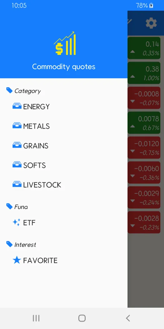 Commodity quotes | Indus Appstore | Screenshot