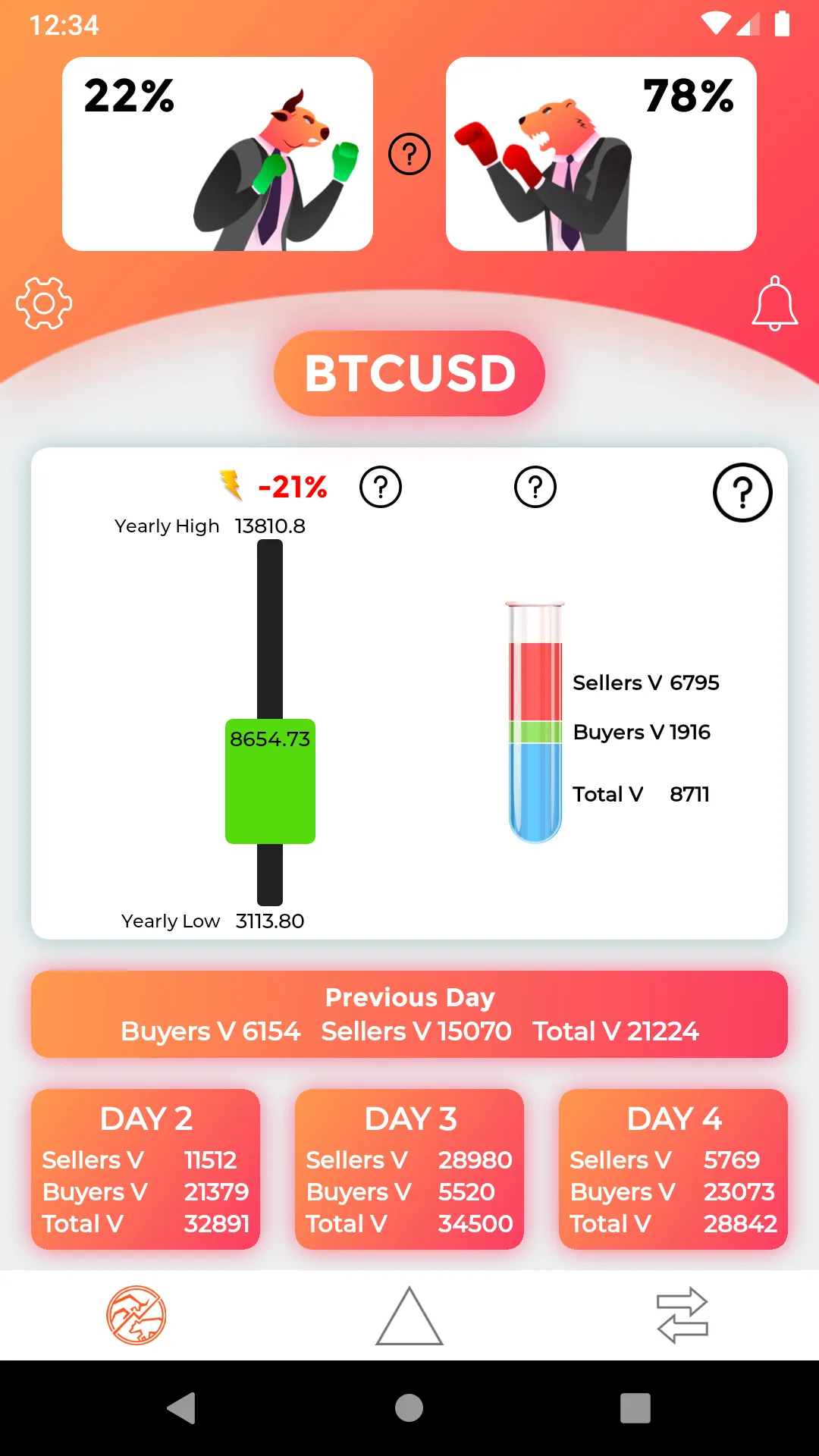 Volume pit FX : Forex Trading | Indus Appstore | Screenshot