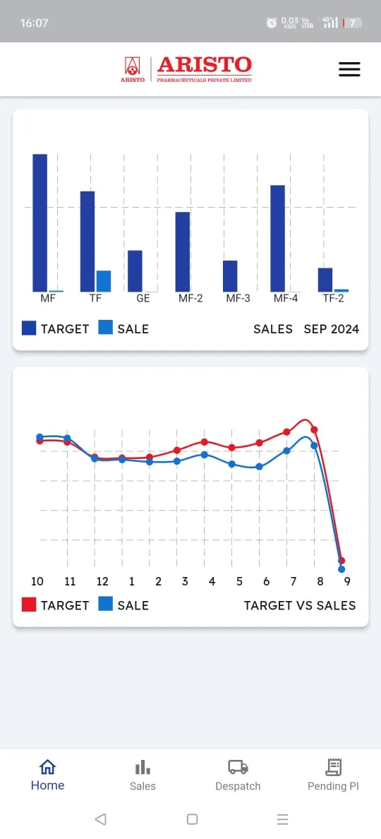 Aristo Dart | Indus Appstore | Screenshot