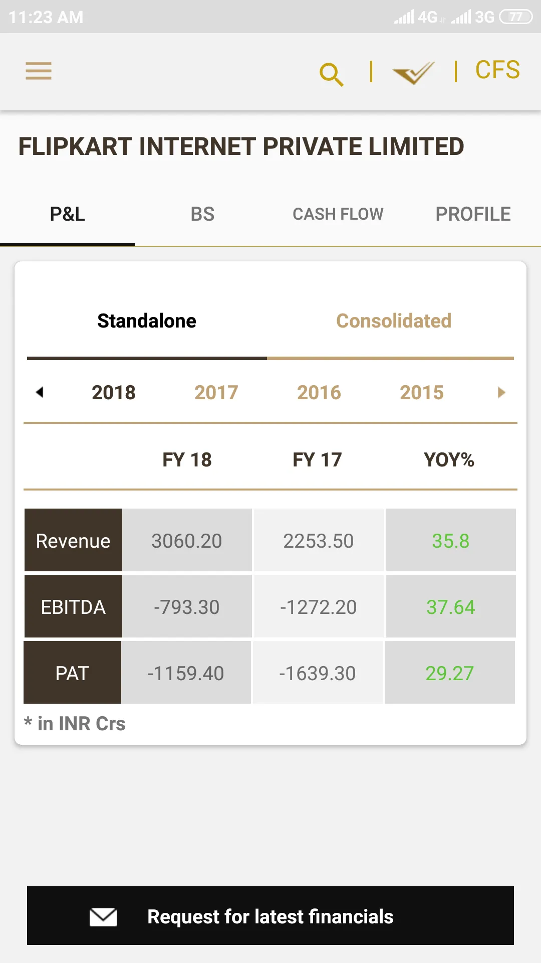 Indian Private Co. Financials | Indus Appstore | Screenshot