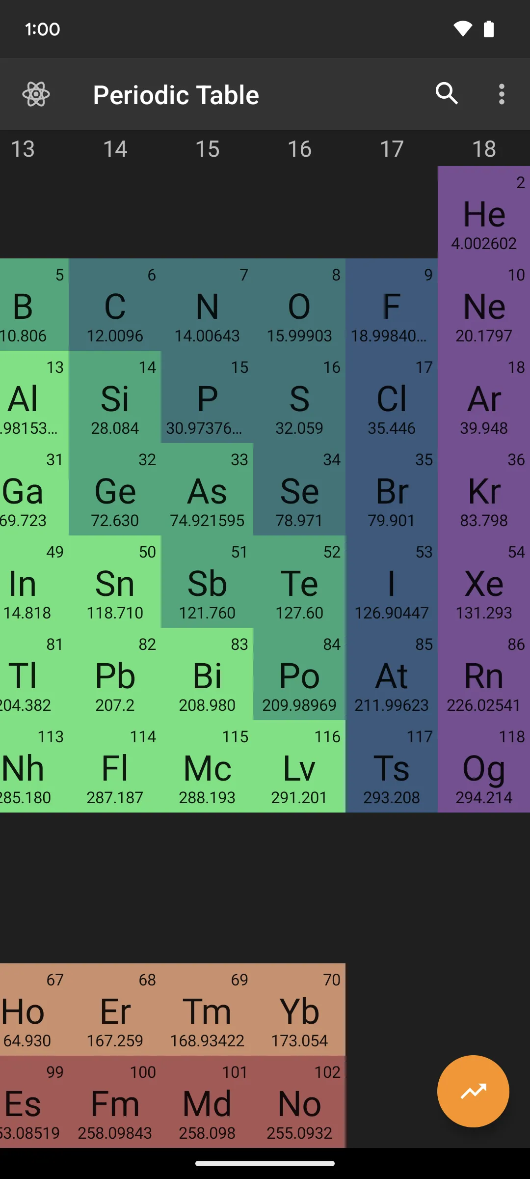 Periodic Table | Indus Appstore | Screenshot