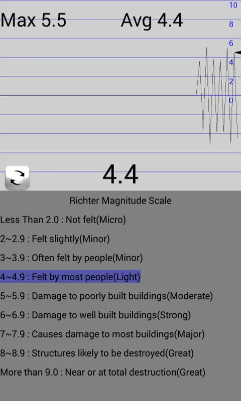 Seismometer | Indus Appstore | Screenshot