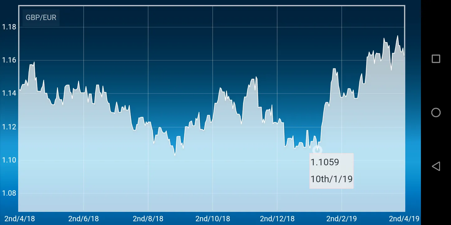 Pound sterling Euro Converter | Indus Appstore | Screenshot