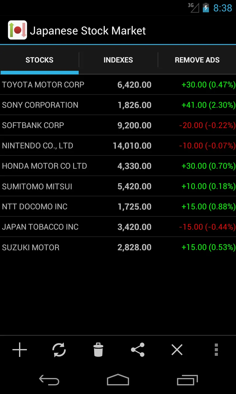 Japanese Stock Market | Indus Appstore | Screenshot