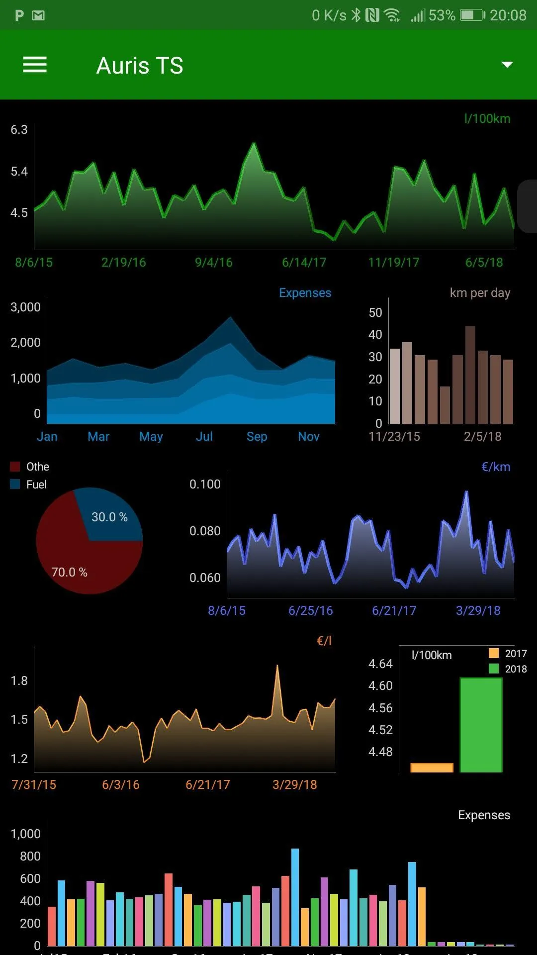 MyFuelLog2: My car statistics | Indus Appstore | Screenshot