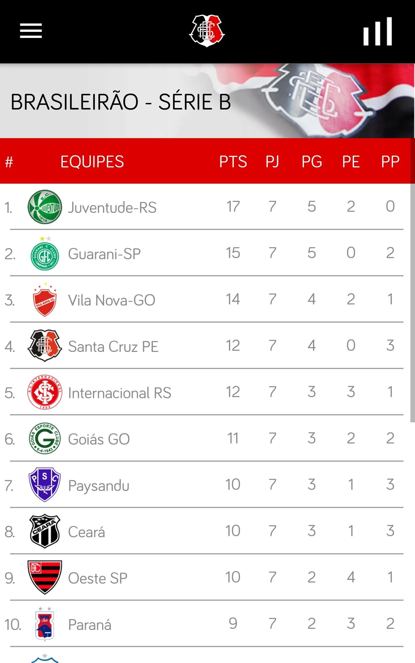 Santa Cruz FC | Indus Appstore | Screenshot