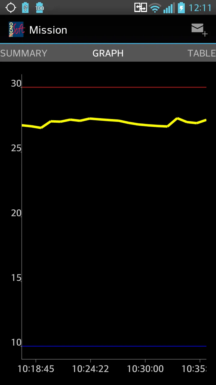 Temp NFC Ent | Indus Appstore | Screenshot