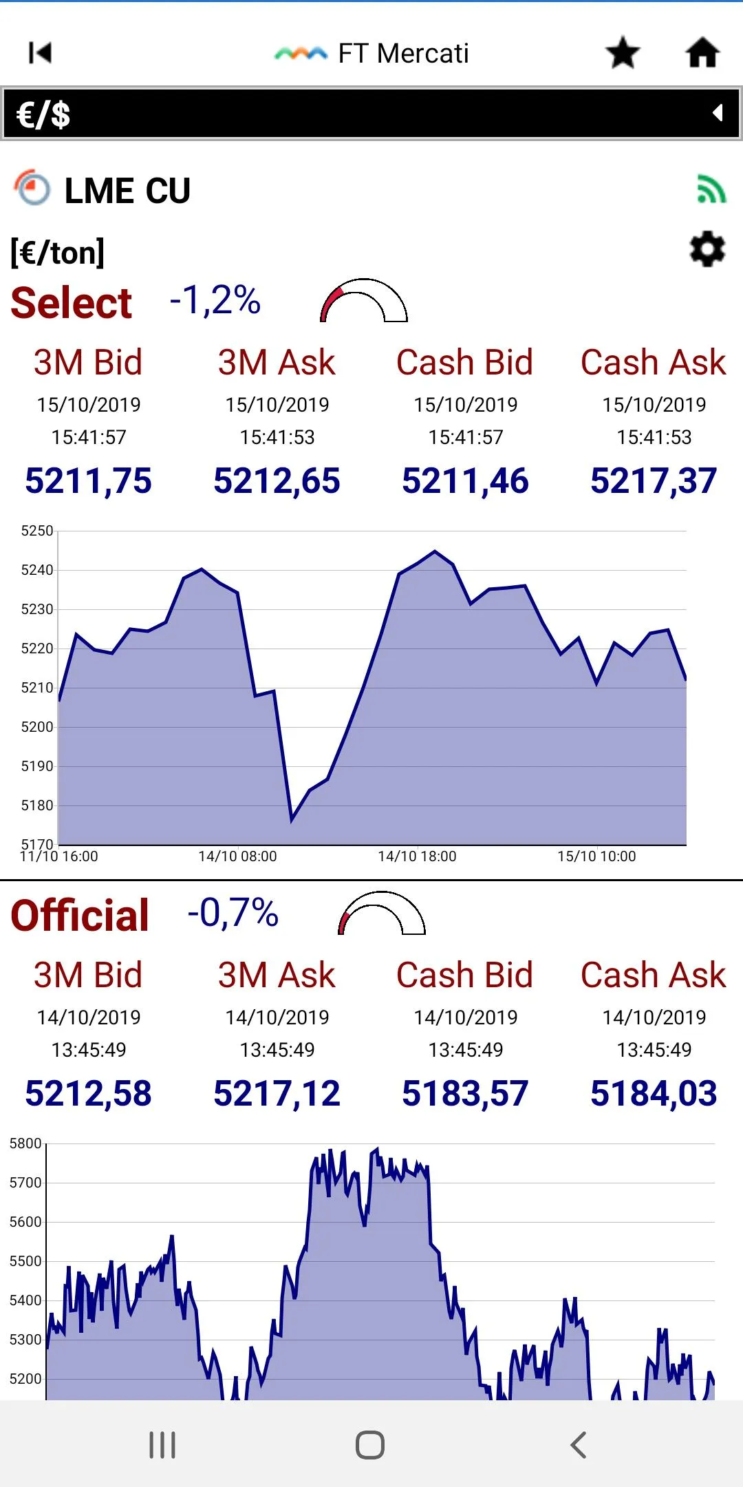 FT Mercati | Indus Appstore | Screenshot