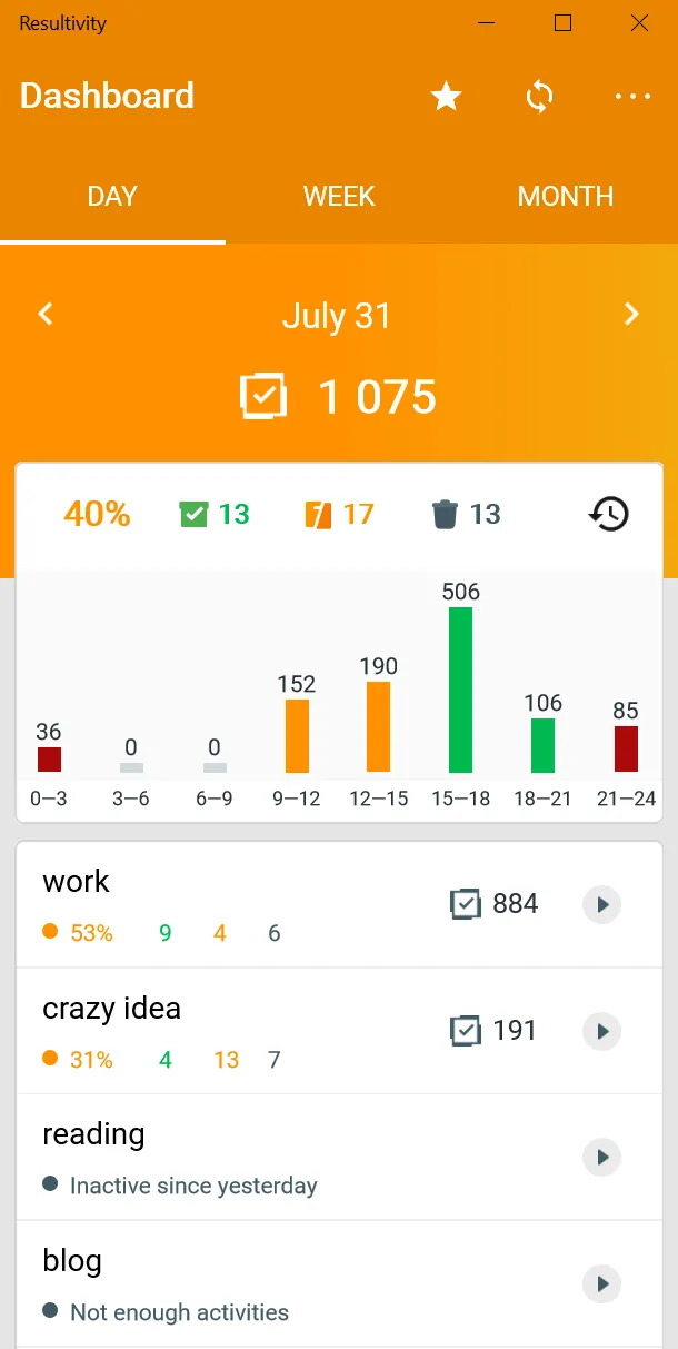 Resultivity - Work Gamified | Indus Appstore | Screenshot