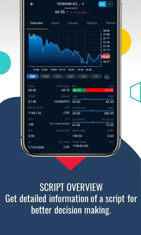 SMC Ace: Stock, Demat, IPO, MF | Indus Appstore | Screenshot