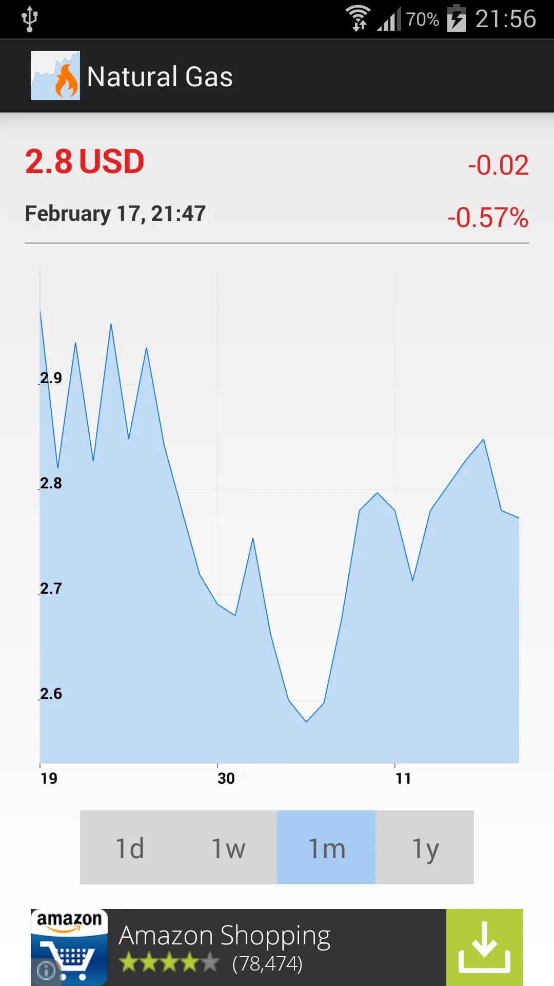 Natural Gas Price | Indus Appstore | Screenshot