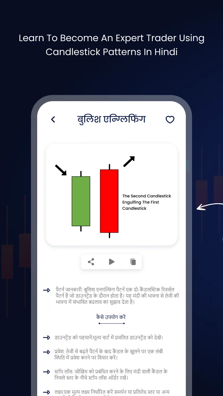 All Candlestick Chart Pattern | Indus Appstore | Screenshot