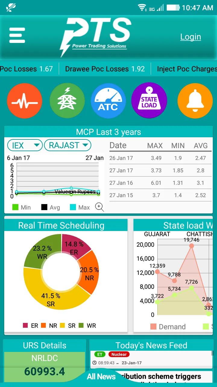 PTS (Power Trading Solutions) | Indus Appstore | Screenshot