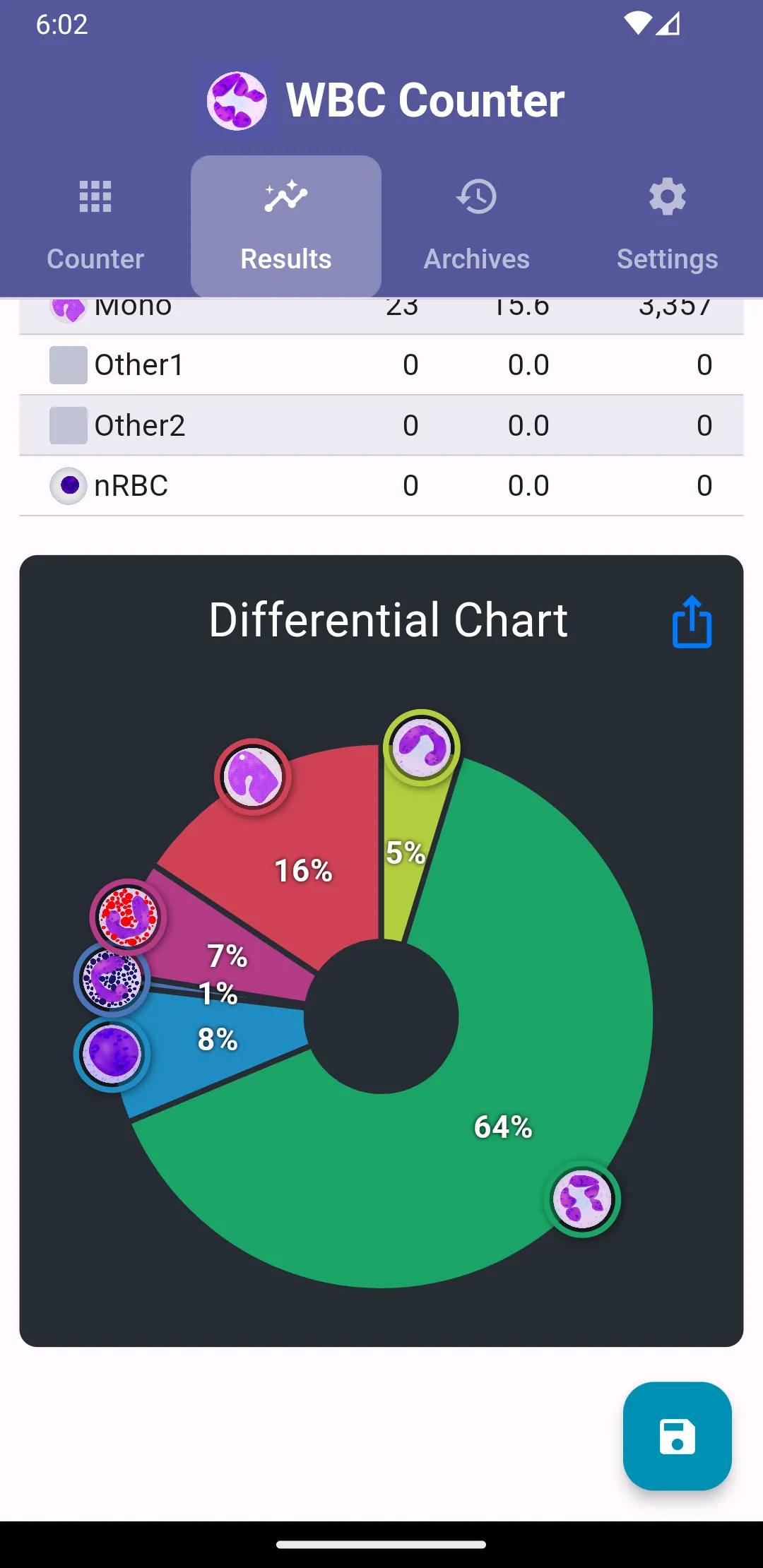 WBC Counter | Indus Appstore | Screenshot