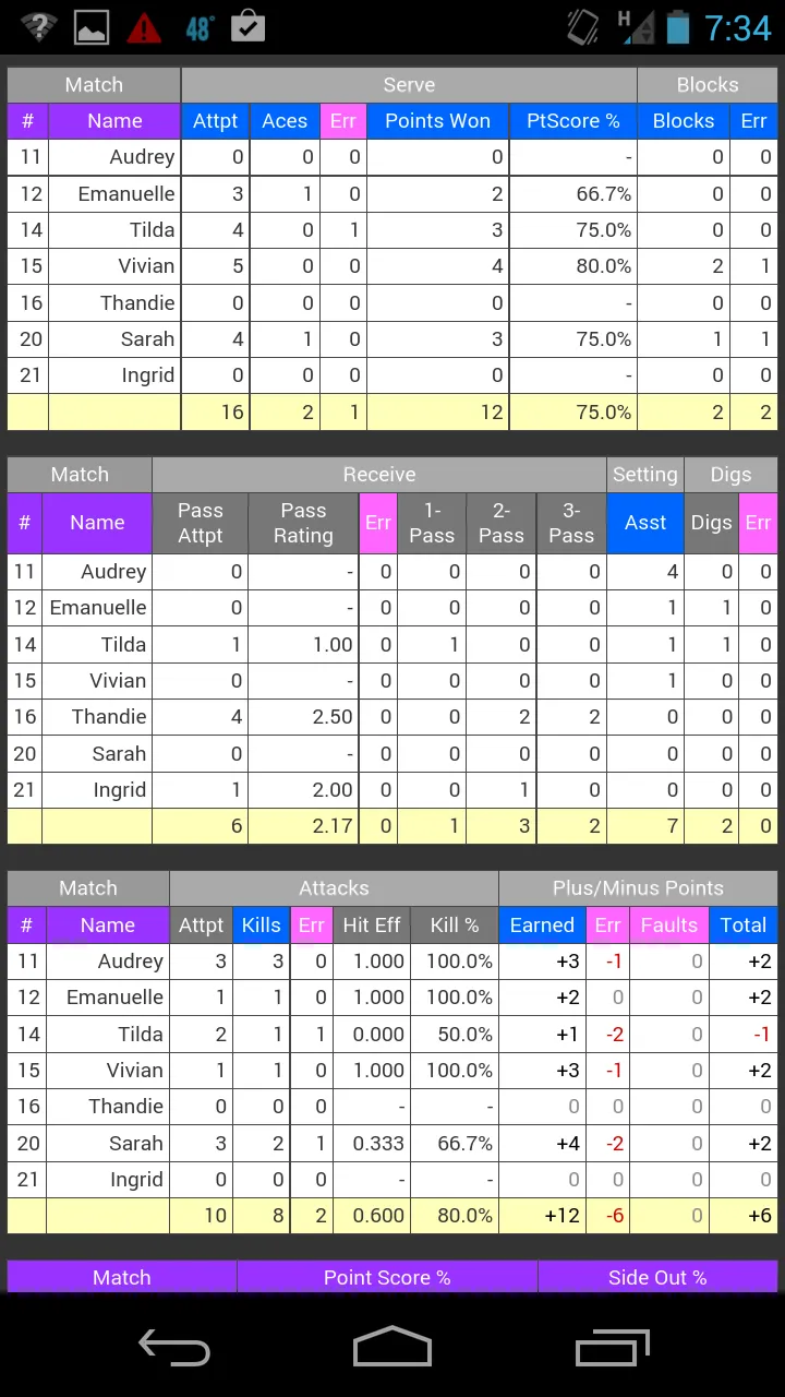 SoloStats 123 Volleyball | Indus Appstore | Screenshot