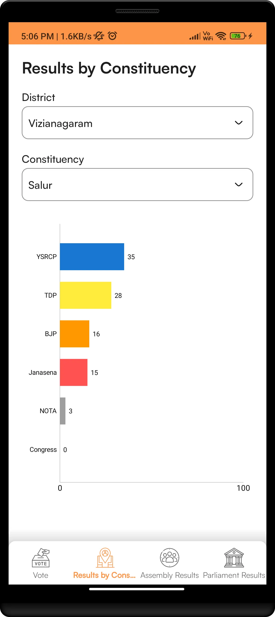 AP Online Voting 2024 | Indus Appstore | Screenshot