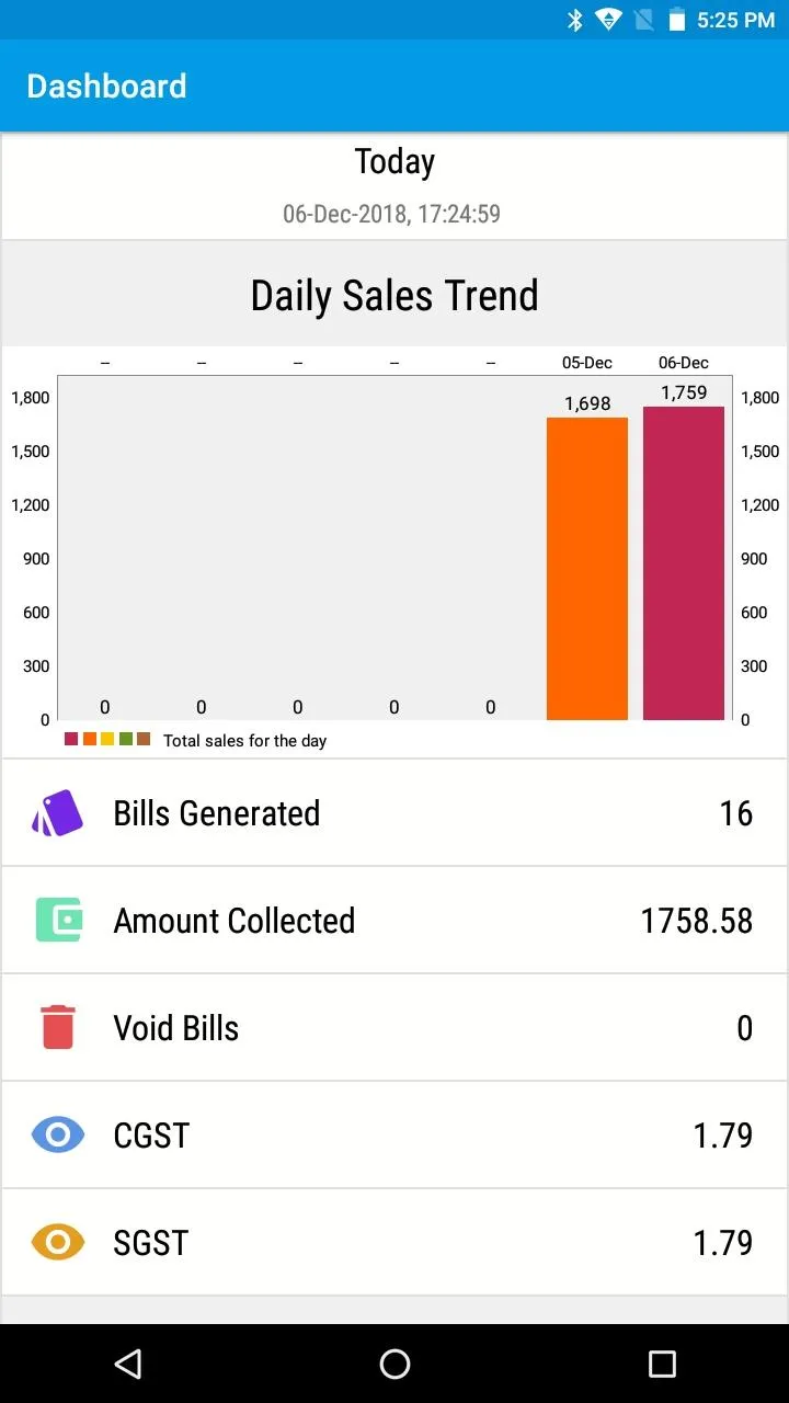 NGX POS Dashboard | Indus Appstore | Screenshot