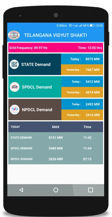 Telangana Vidyut Shakti | Indus Appstore | Screenshot