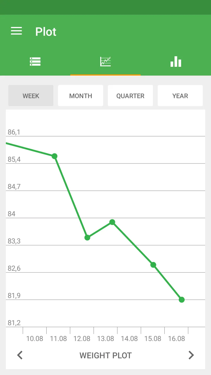 Weight Diary | Indus Appstore | Screenshot