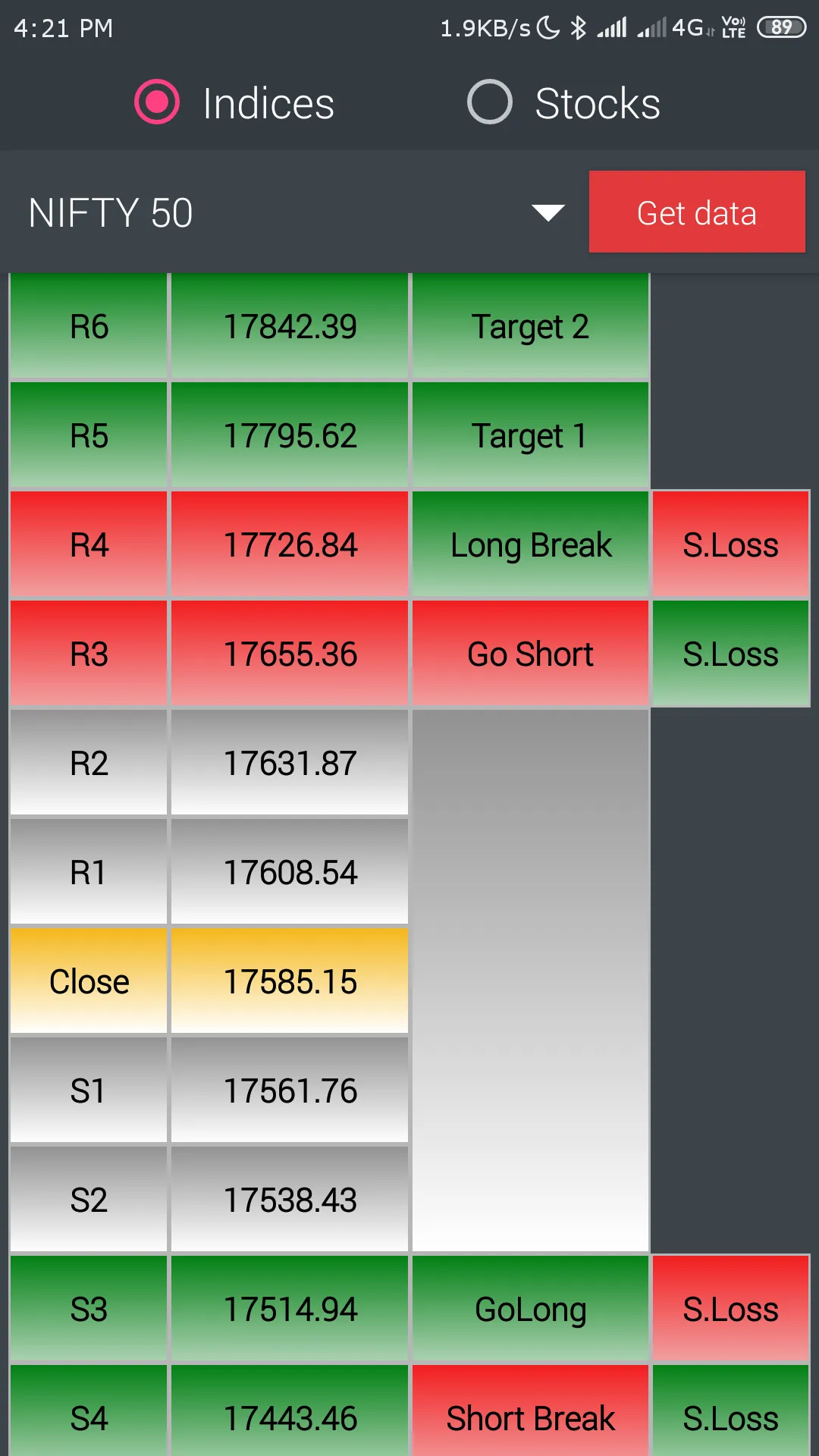 Camarilla and CPR - Day trader | Indus Appstore | Screenshot