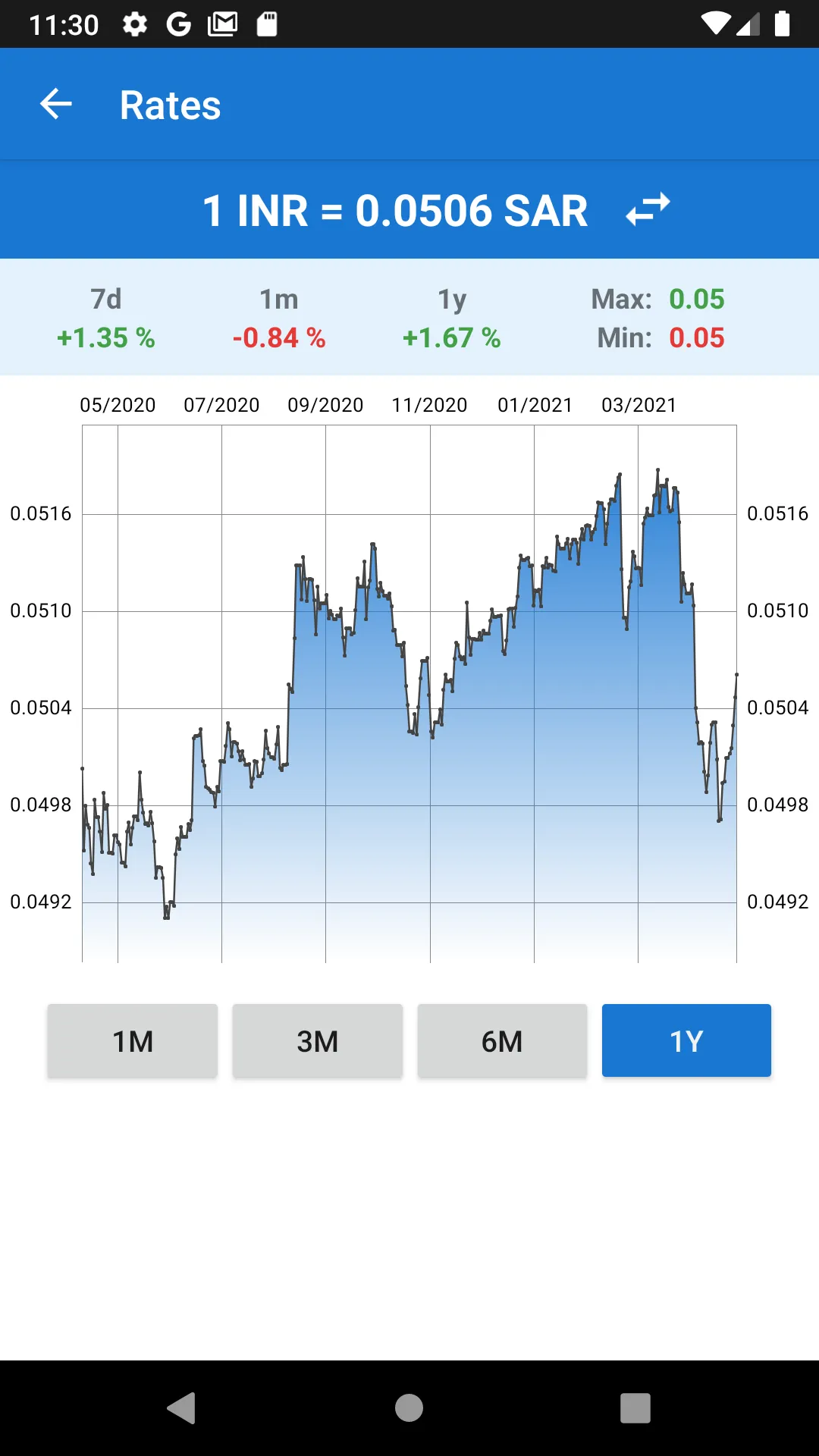 Indian rupee to Saudi riyal | Indus Appstore | Screenshot