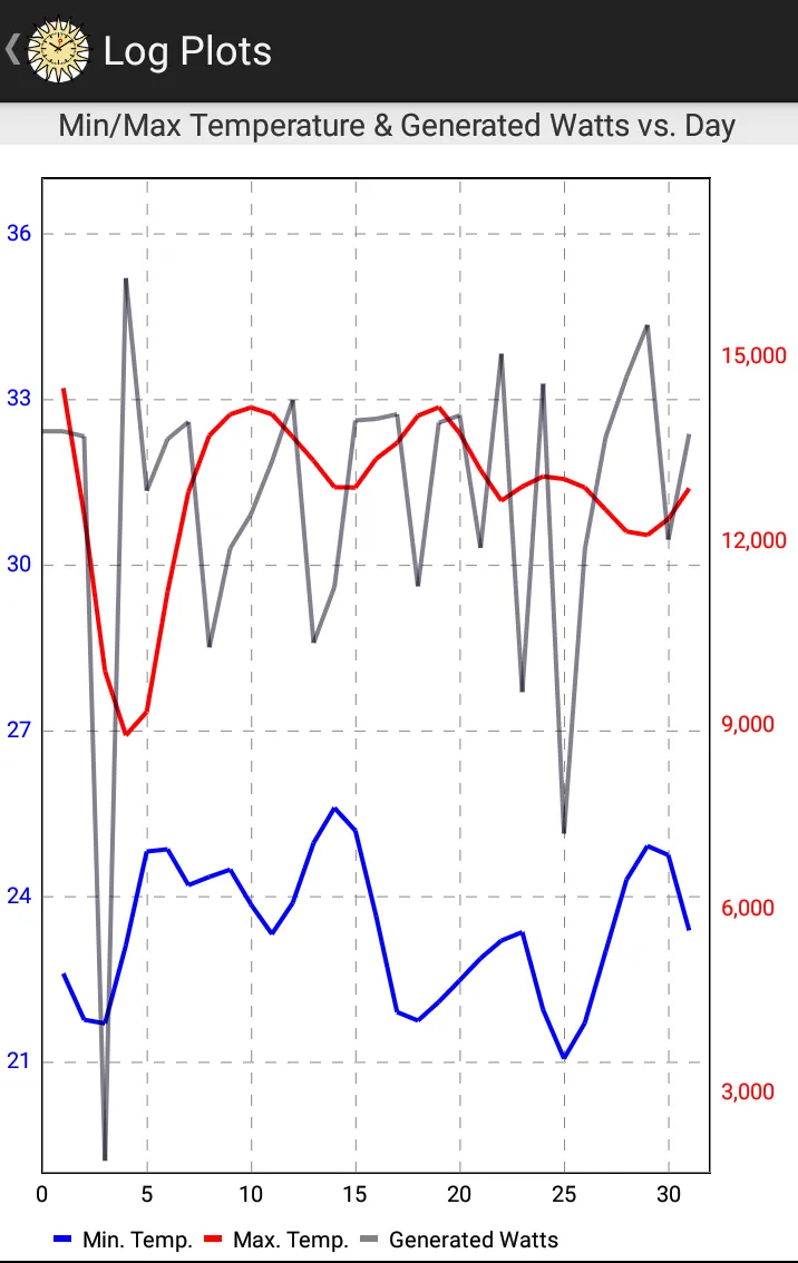 Solar Monitor | Indus Appstore | Screenshot