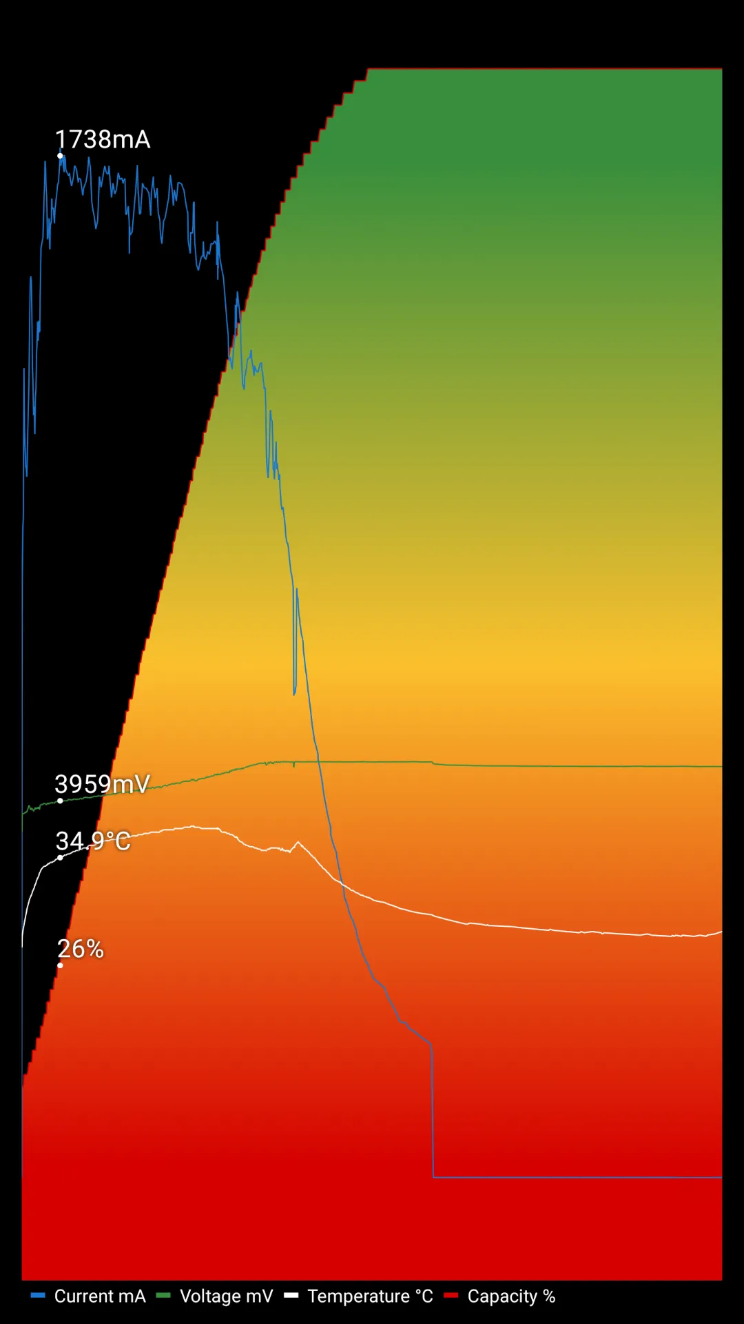 Charge Monitor | Indus Appstore | Screenshot