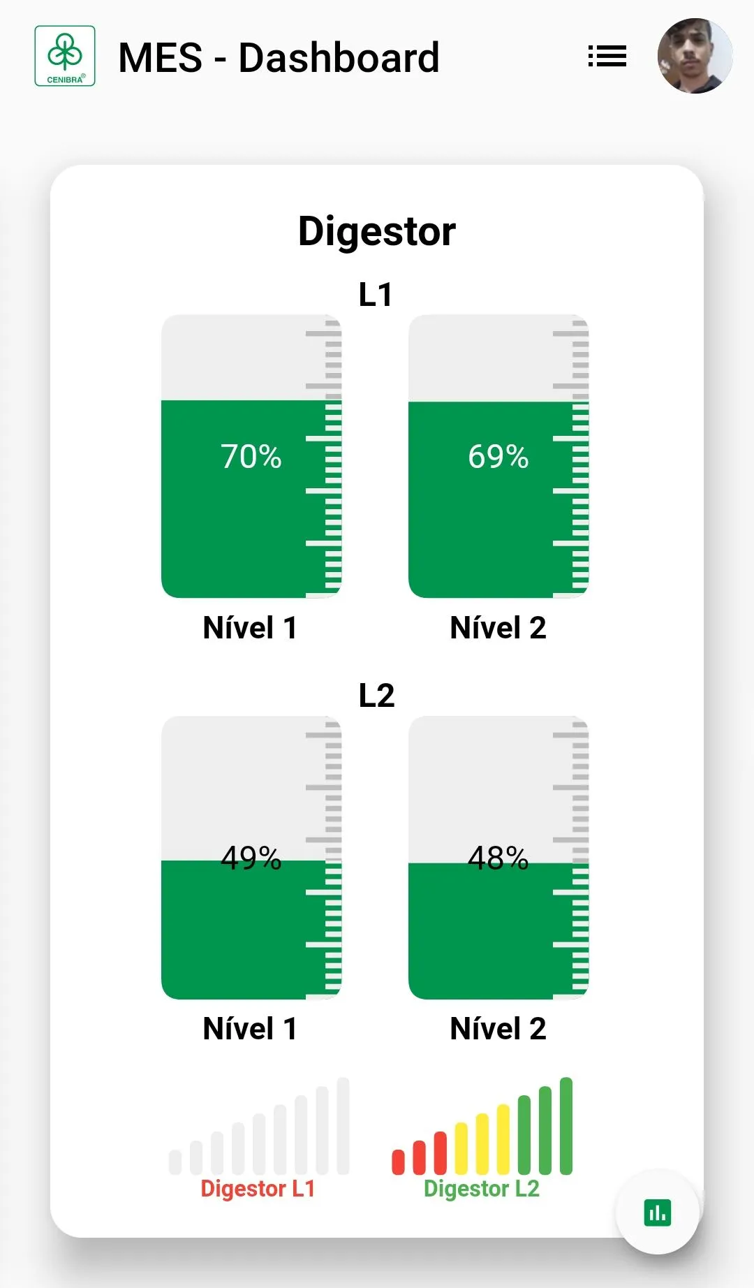 CENIBRA MES - DESATIVADO | Indus Appstore | Screenshot