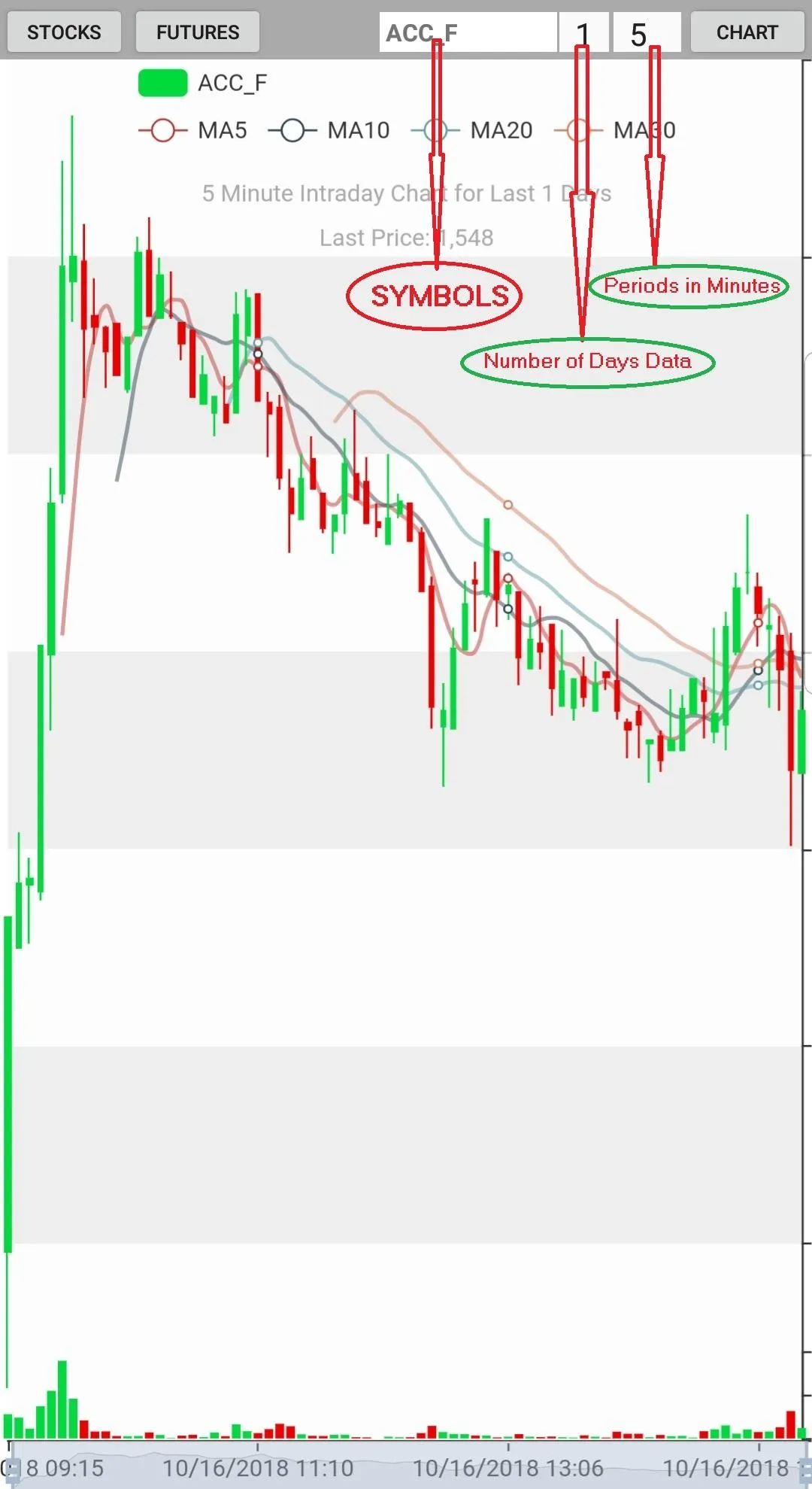 NSE Live Rates - Chart - Watch | Indus Appstore | Screenshot