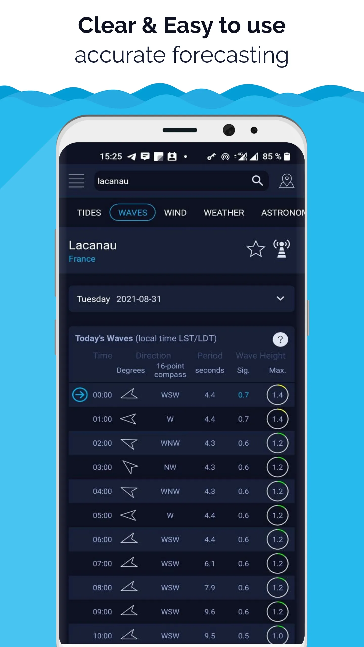 High Tide -Tides chart near me | Indus Appstore | Screenshot