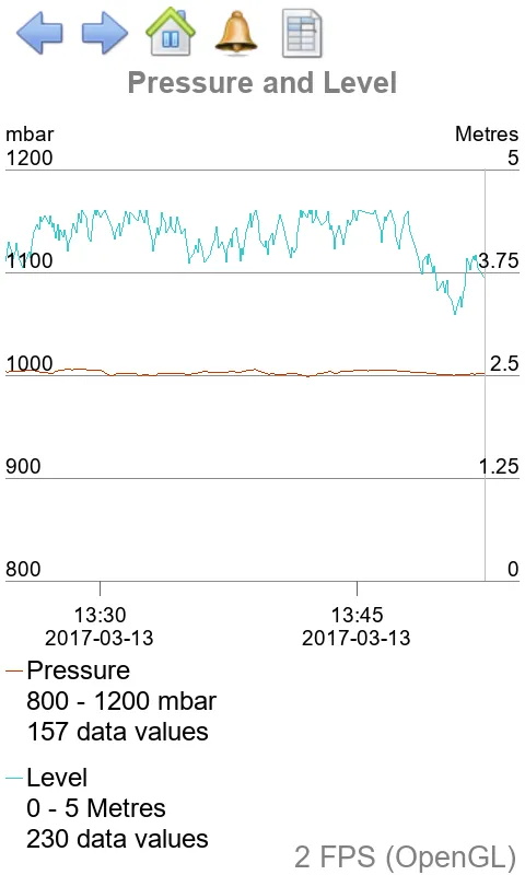 Fernhill SCADA | Indus Appstore | Screenshot