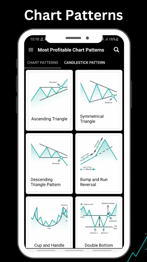 Most Profitable Chart Patterns | Indus Appstore | Screenshot