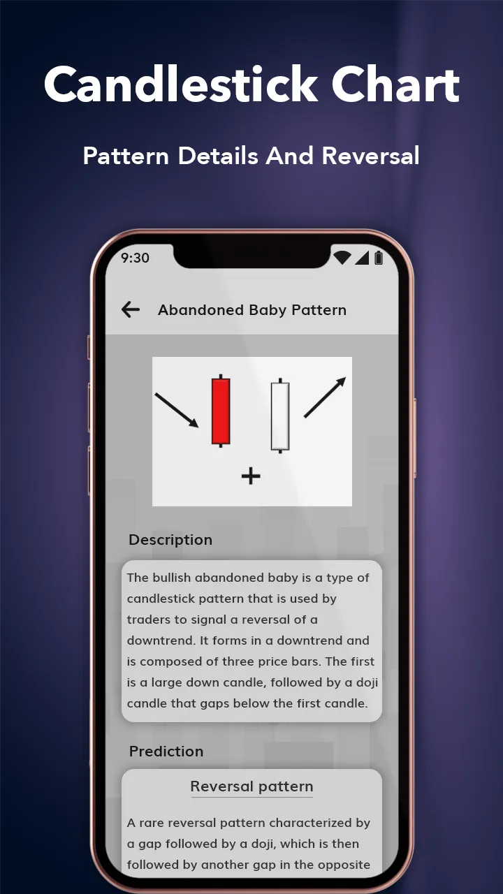 All Candlestick Chart Patterns | Indus Appstore | Screenshot