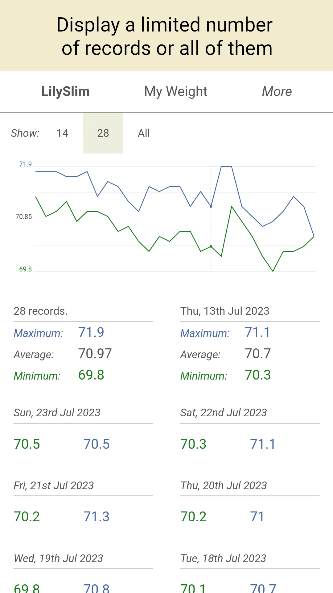 LilySlim Weight Tracker | Indus Appstore | Screenshot