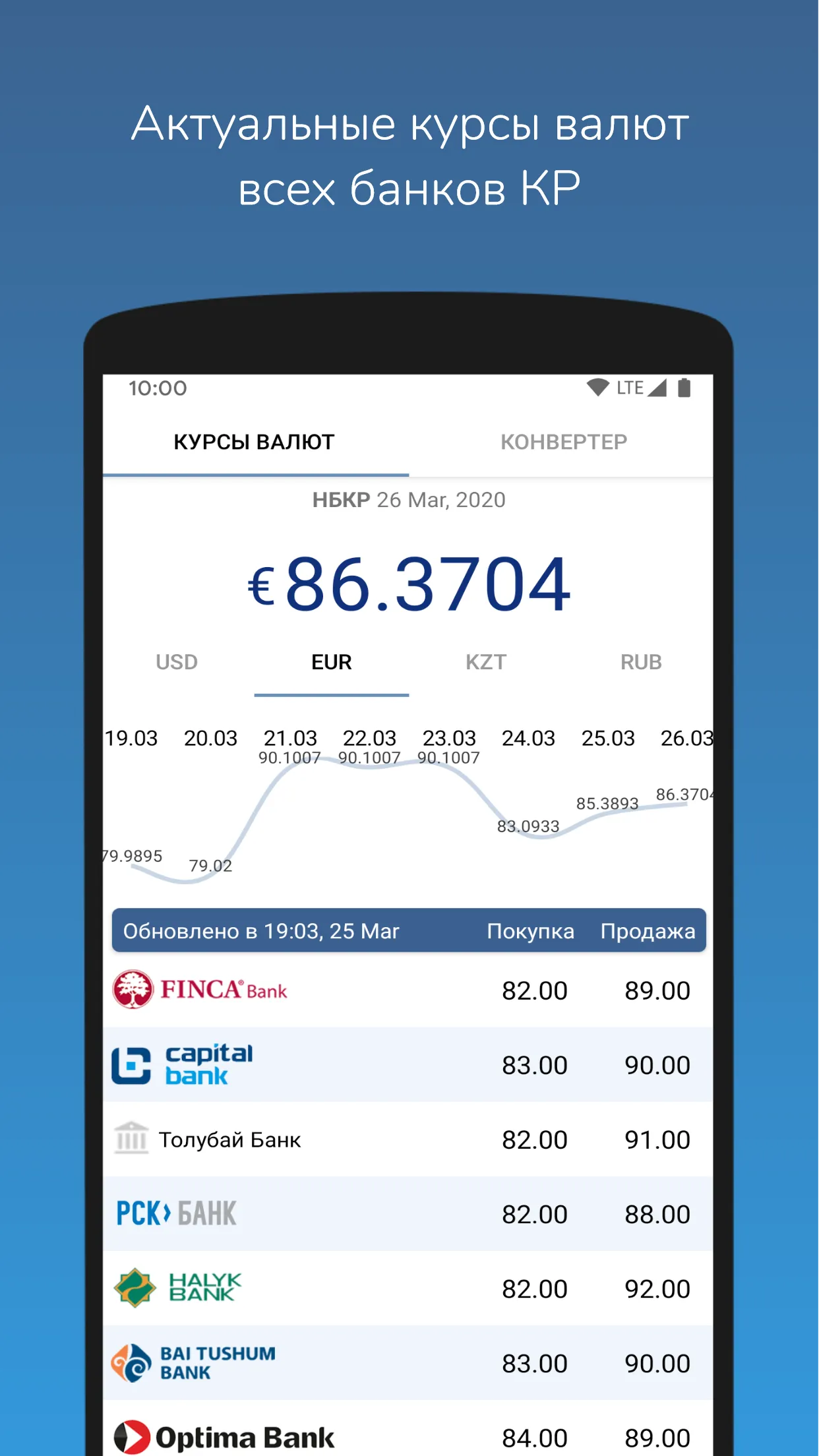 Курсы валют Кыргызстана | Indus Appstore | Screenshot