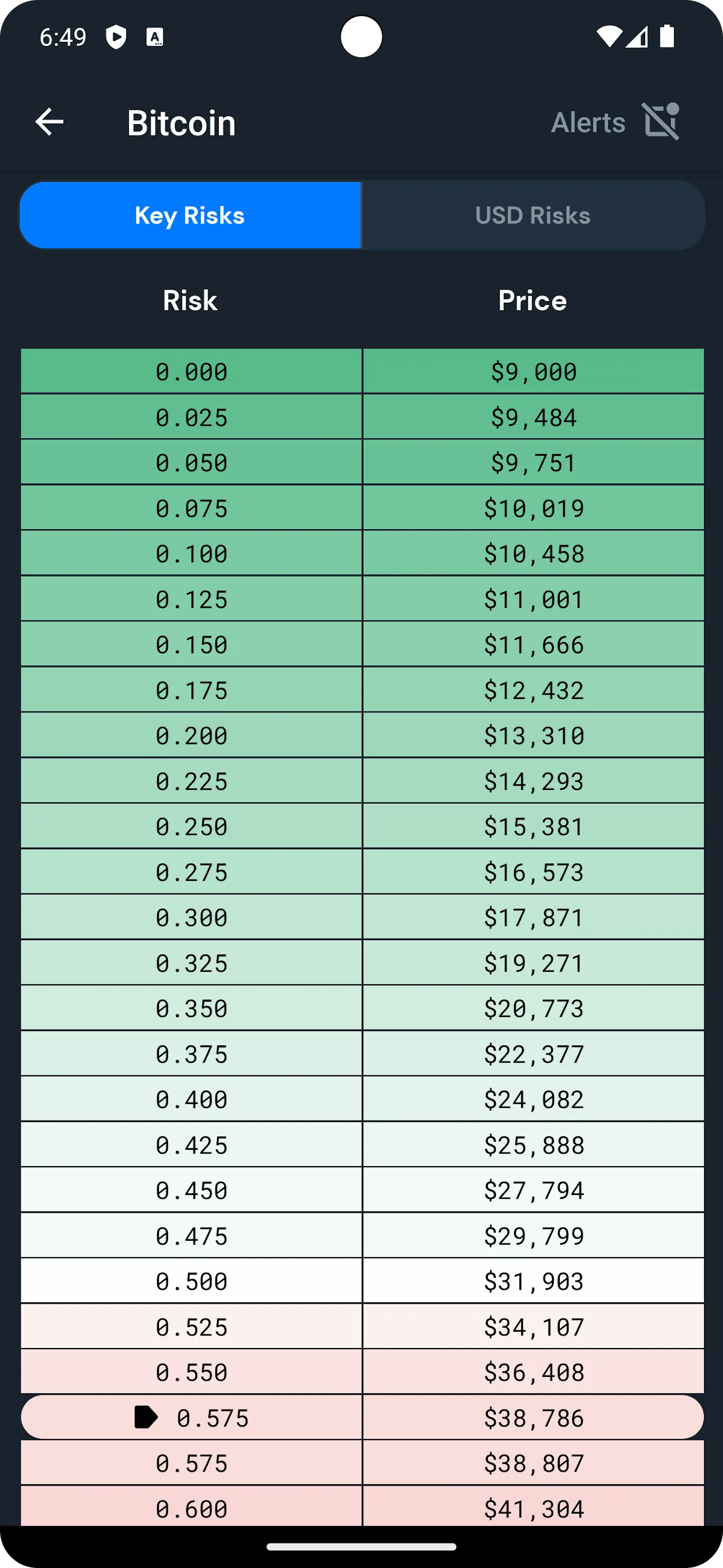Into the Cryptoverse | Indus Appstore