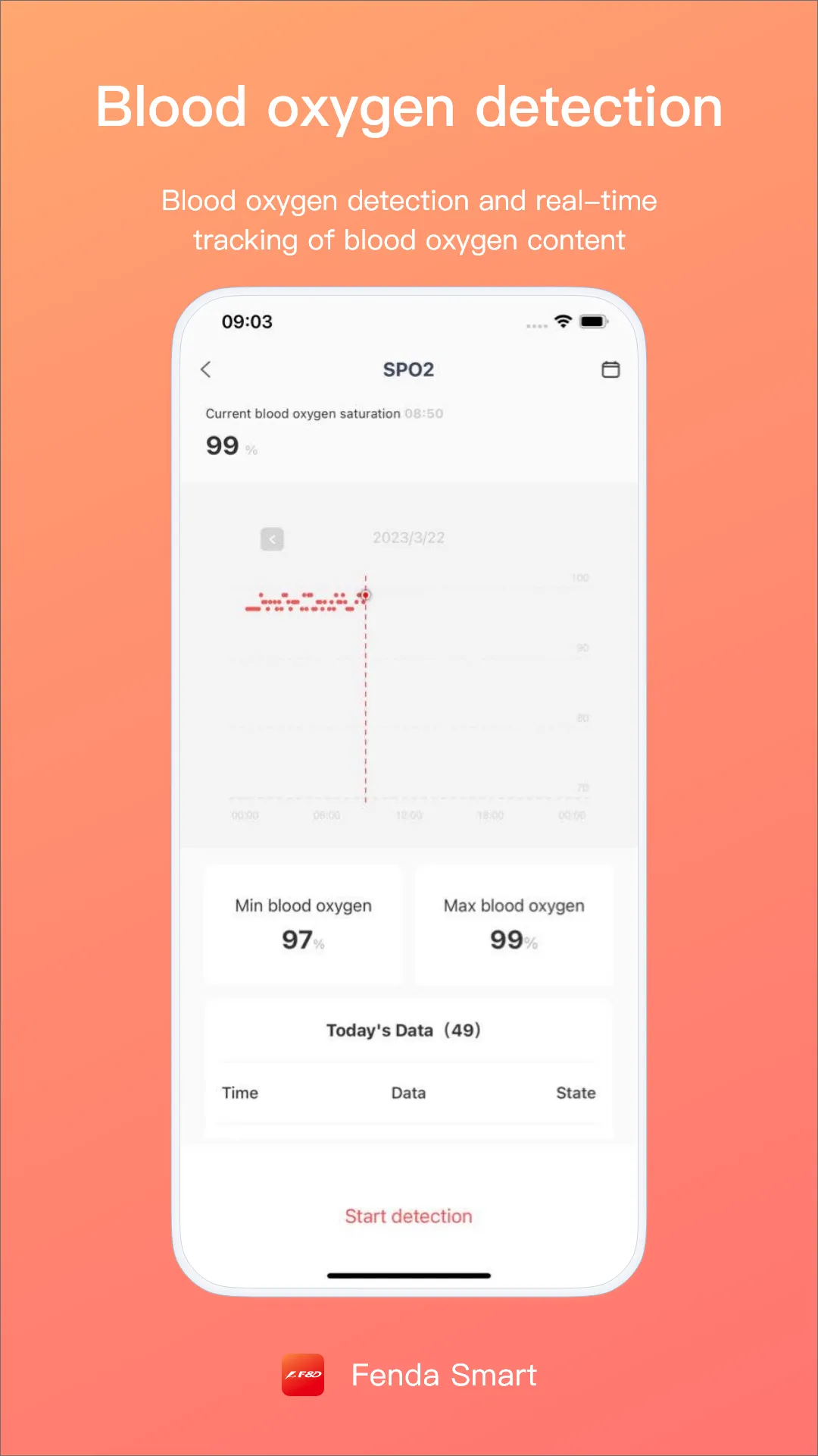 Fenda Smart | Indus Appstore | Screenshot