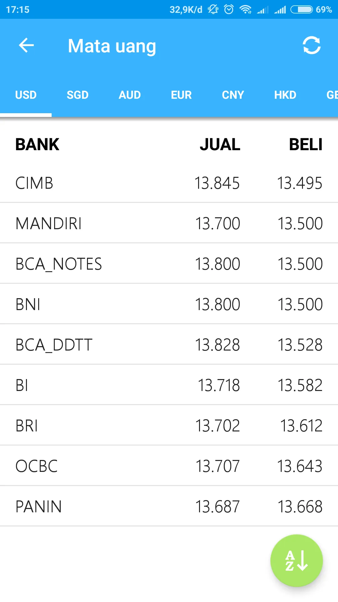 Kurs Mata Uang | Indus Appstore | Screenshot