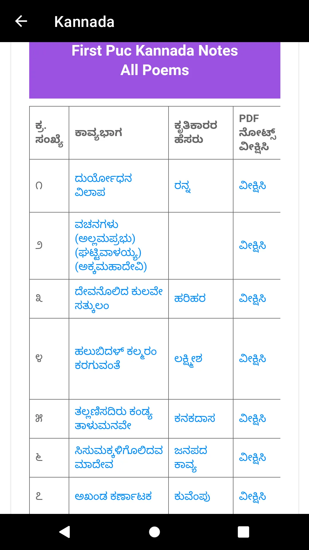 KSEEB Solutions For Class 11 | Indus Appstore | Screenshot