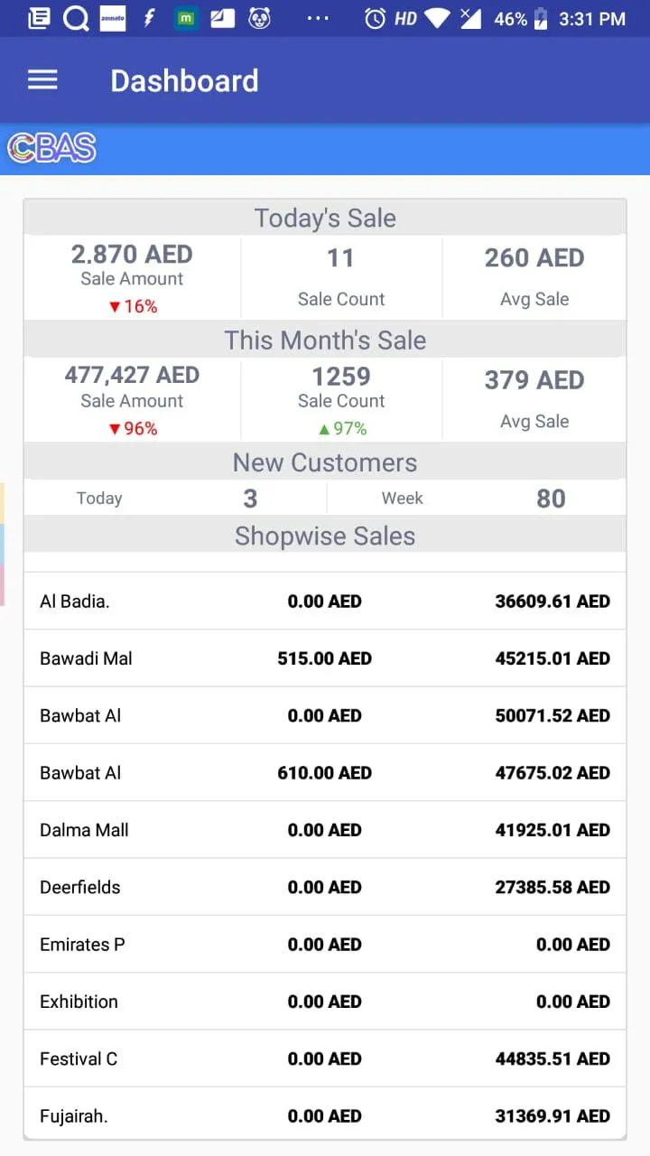 CBAS Analytics | Indus Appstore | Screenshot