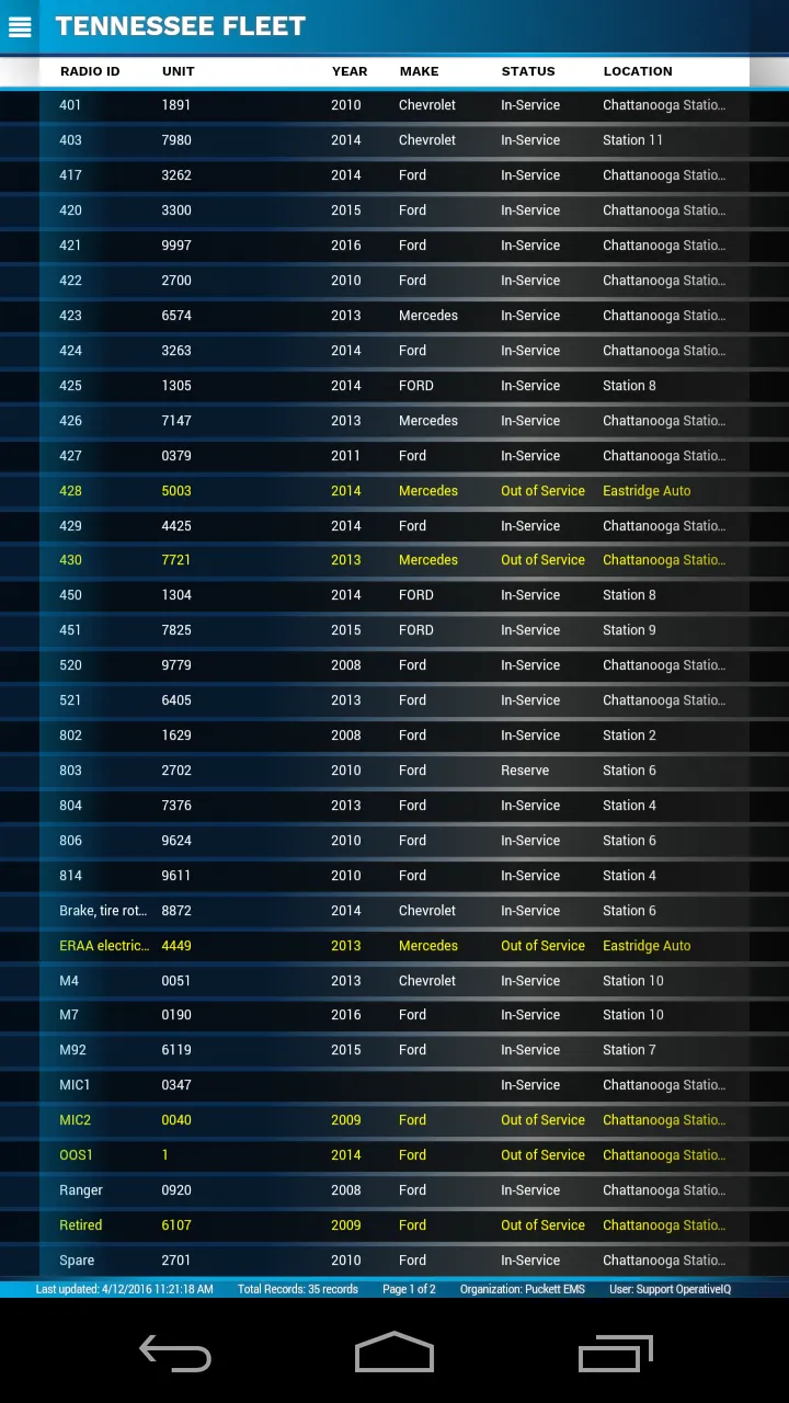 Operative IQ Status Board | Indus Appstore | Screenshot