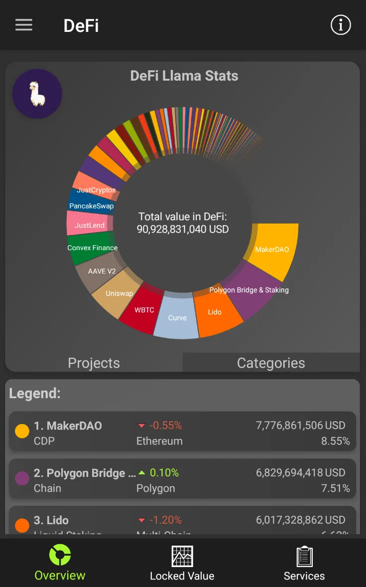 DeFi Overview | Indus Appstore | Screenshot