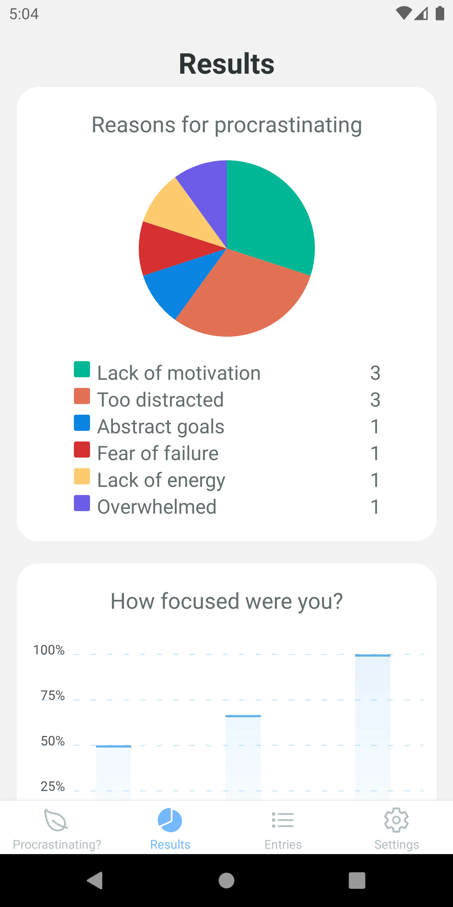 DWT - Procrastination Tracker | Indus Appstore | Screenshot