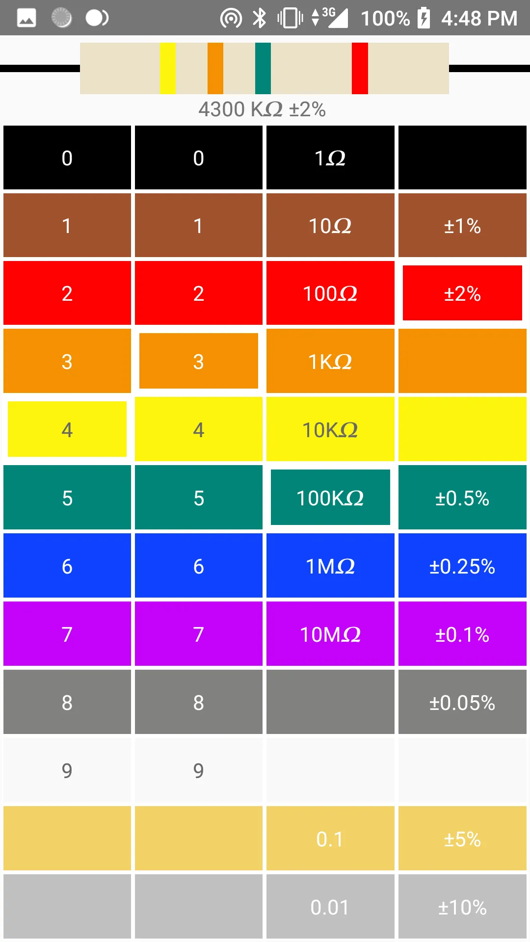 Resistor calculator | Indus Appstore | Screenshot