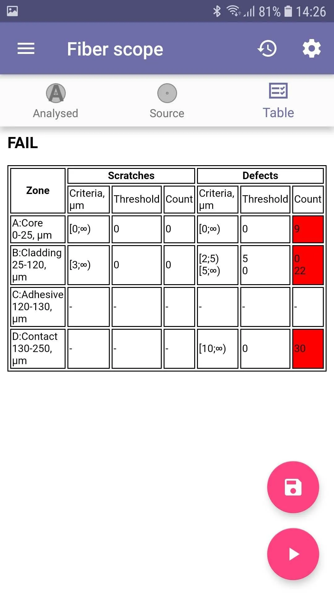 Fiberizer Mobile Scope | Indus Appstore | Screenshot