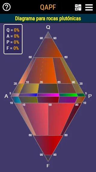 Diagram QAPF / Streckeisen | Indus Appstore | Screenshot