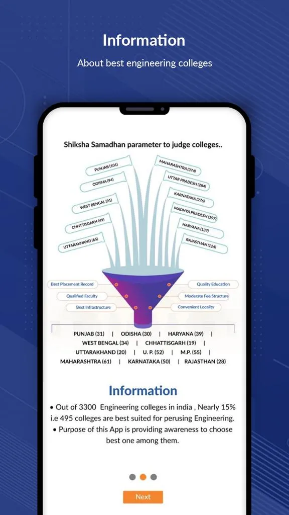 Shiksha Samadhan : Admission | Indus Appstore | Screenshot